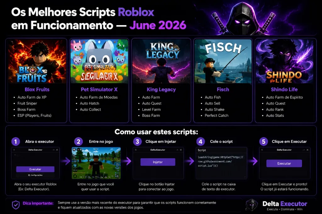 Os Melhores Scripts Roblox em Funcionamento