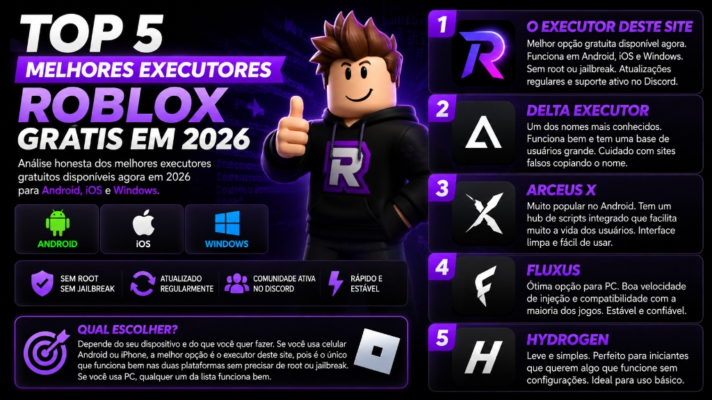 Top 5 Melhores Executors Roblox Grátis em 2026