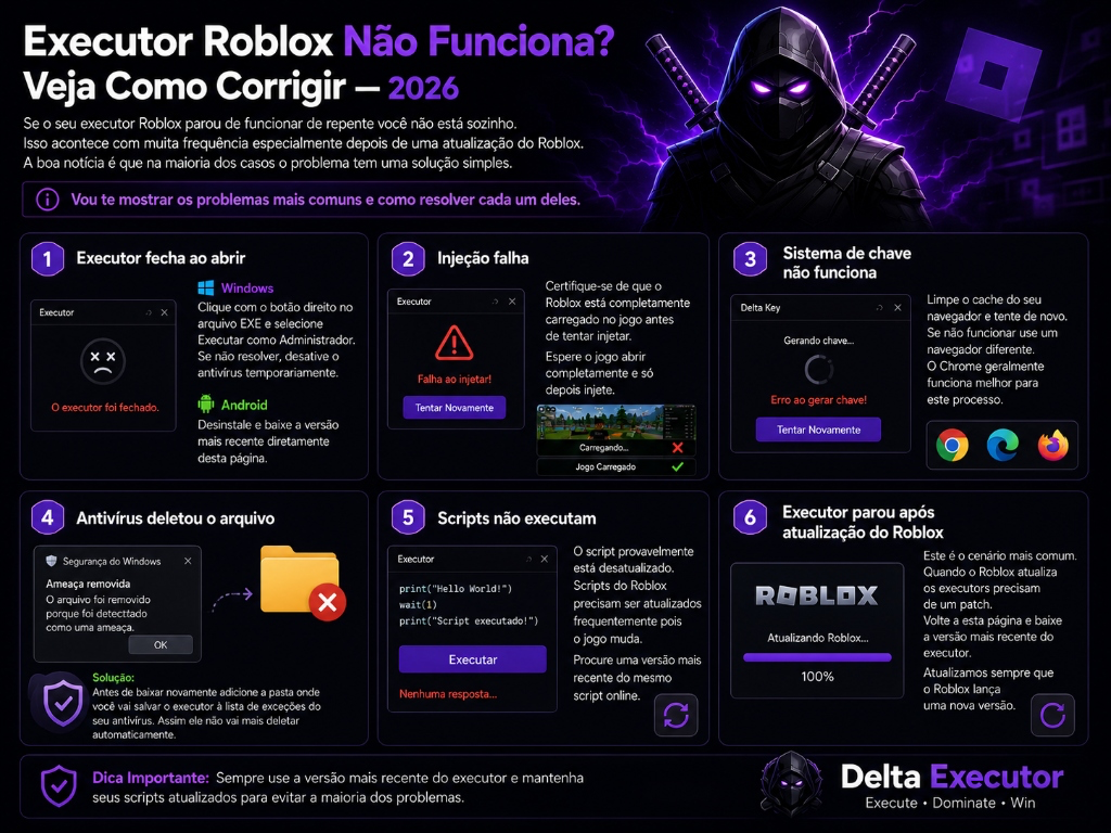 Executor Roblox Não Funciona? Veja Como Corrigir