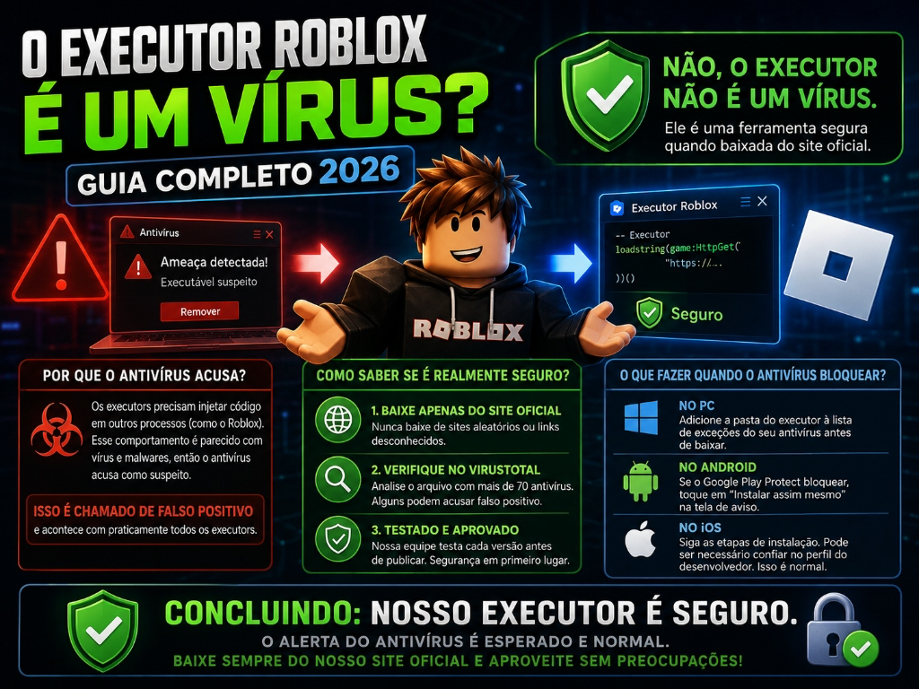 O Executor Roblox é um Vírus?
